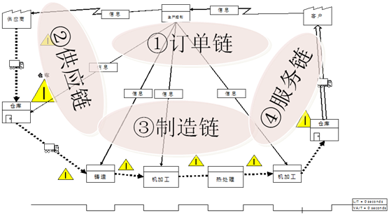精益變革系統性框架