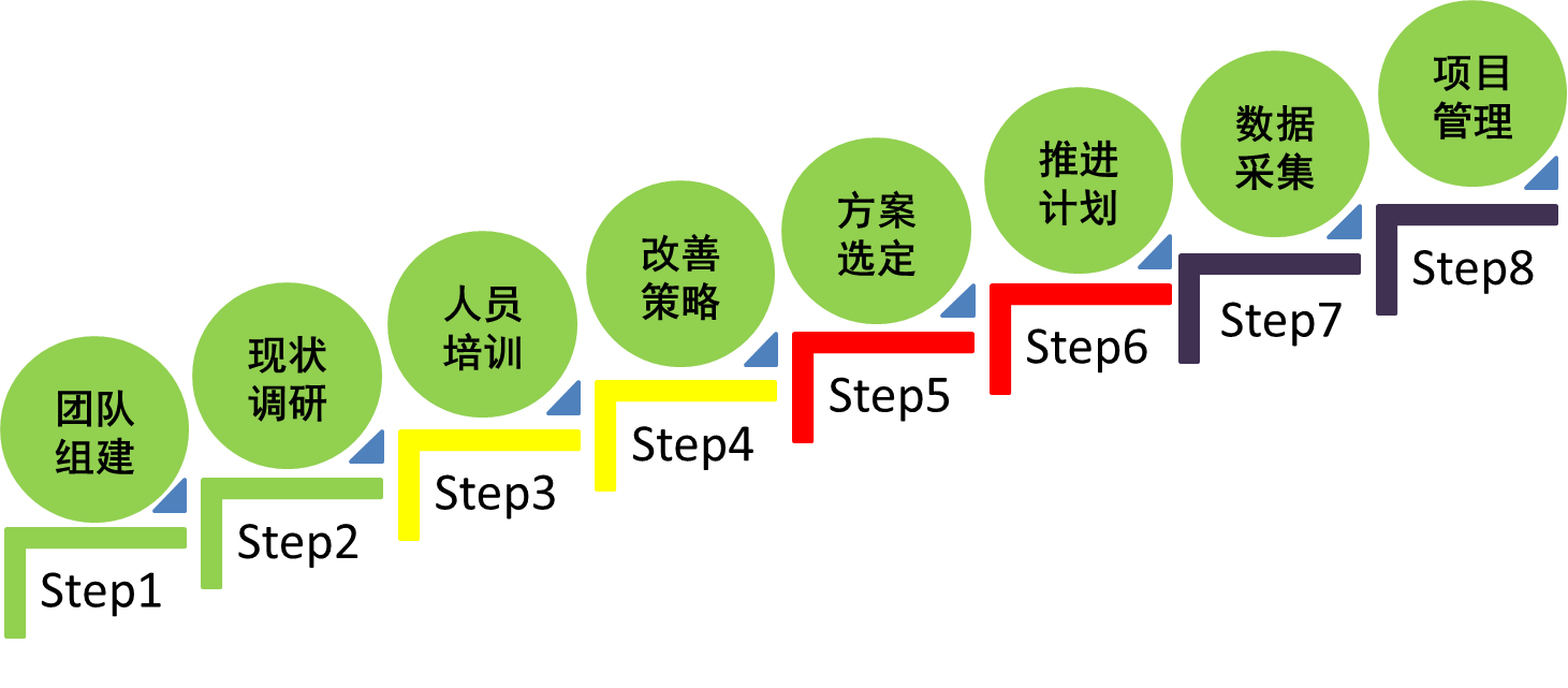 浦東國際機場衛生間精益管理提升案例