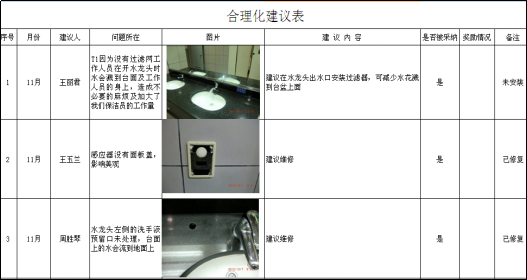 浦東國際機場衛生間精益管理提升建議
