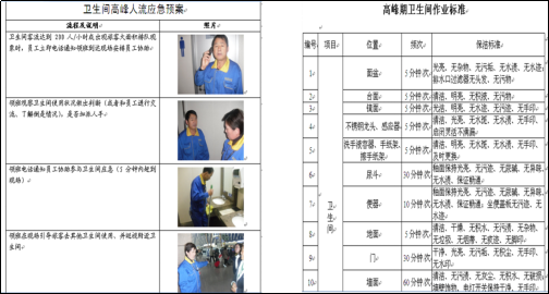 浦東國際機場衛生間精益管理提升應急預案
