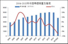 啤酒行業的精益管理推進案例