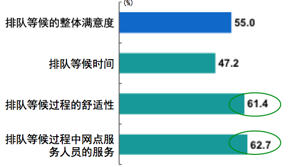 博革咨詢銀行精益管理服務改善案例