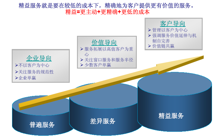 博革咨詢銀行精益管理服務改善案例