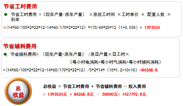 精益生產(chǎn)案例項(xiàng)目收益 精益生產(chǎn)案例項(xiàng)目收益