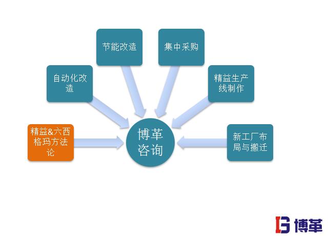 精益制造一條龍省心方案 精益生產管理的優(yōu)勢之精益制造一條龍省心方案