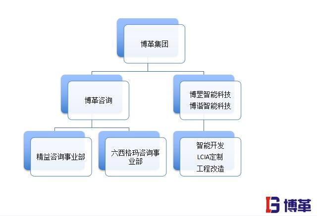 精益生產管理的優勢之20年行業經驗
