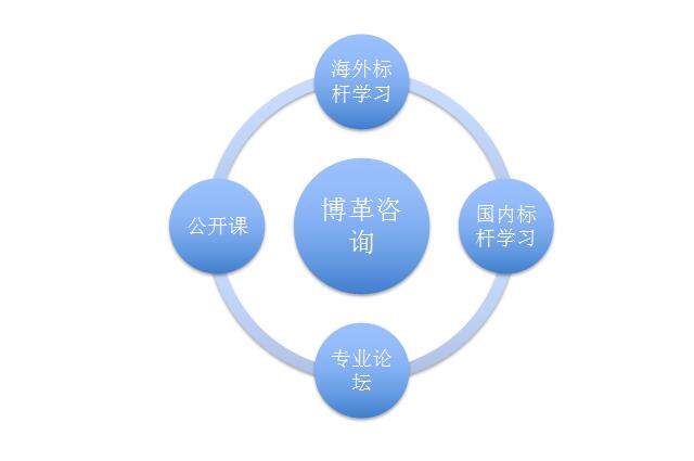 精益生產管理的優勢