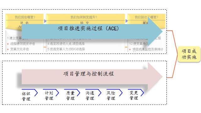 博革企業管理咨詢在咨詢過程中作用 博革企業管理咨詢在咨詢過程中作用