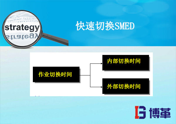 精益生產快速切換SMED 精益生產快速切換SMED
