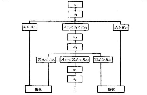 多次抽樣 精益質(zhì)量多次抽樣