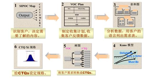 VOC轉(zhuǎn)CTQ模型 VOC轉(zhuǎn)CTQ模型