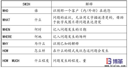 問題描述5W2H方法 精益質量之問題描述5W2H方法