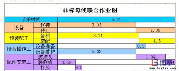 非標母線聯合作業圖