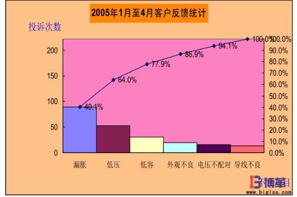 客戶反饋統(tǒng)計表 客戶反饋統(tǒng)計表