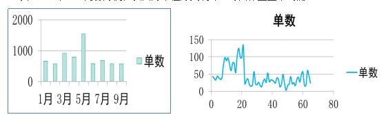 作業量不均衡 作業量不均衡
