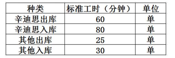 基準標準工時表 基準標準工時表