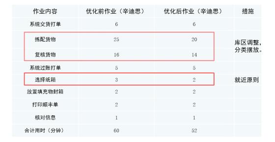 5S定制管理提升 5S定制管理提升
