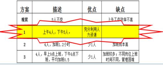 改善方案 改善方案