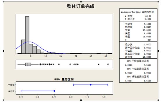 退貨周期的現況分析