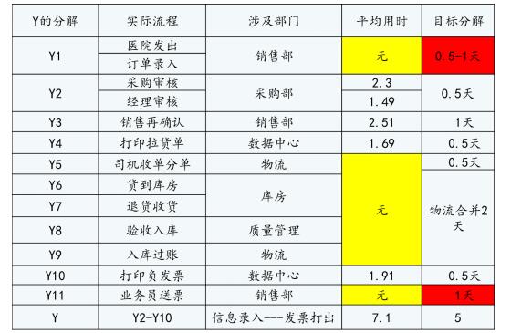 指標定義