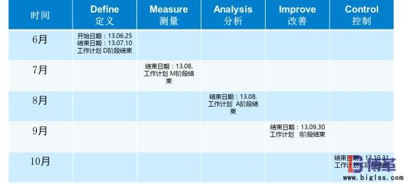 精益物流項(xiàng)目計(jì)劃 精益物流項(xiàng)目計(jì)劃