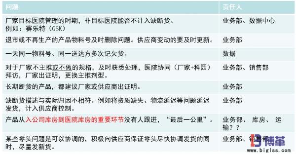 精益物流缺斷貨其他問(wèn)題分析 精益物流缺斷貨其他問(wèn)題分析