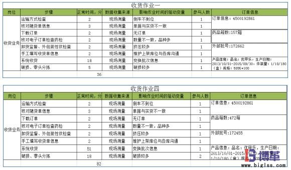 實際作業時間統計 實際作業時間統計