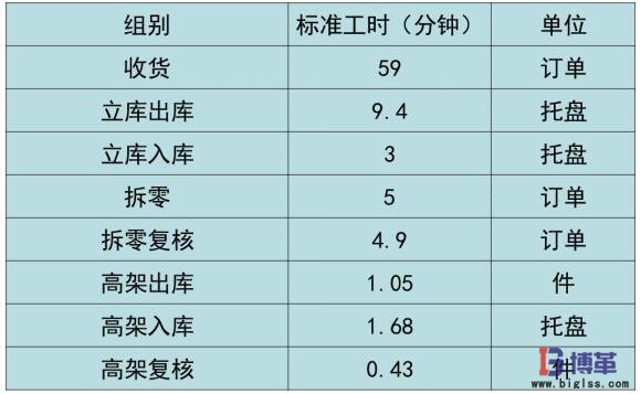 基準標準工時表 基準標準工時表