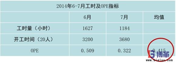 崗位直接作業的OPE 崗位直接作業的OPE