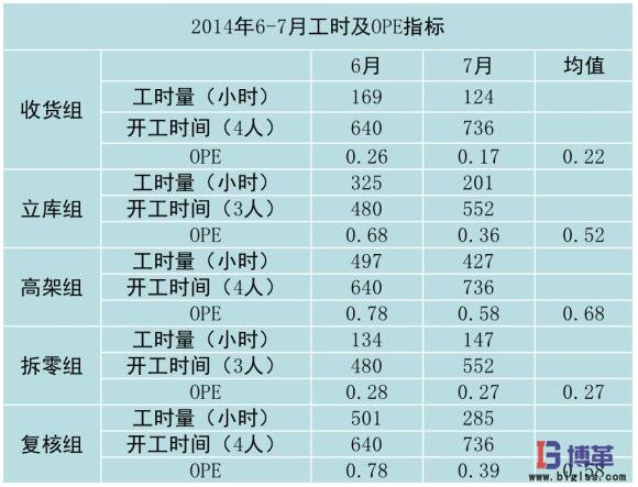 崗位直接作業的OPE 直接作業的OPE