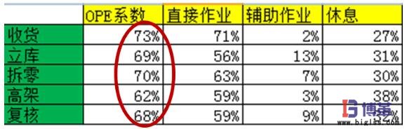 各崗位的OPE 各崗位的OPE