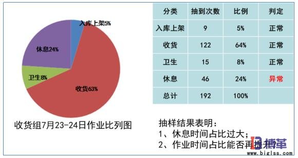 作業時間分布 作業時間分布