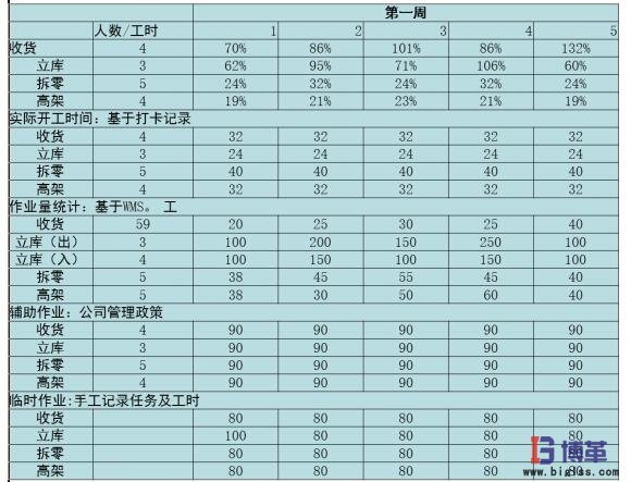 OPE的日/月追蹤表 OPE的日/月追蹤表