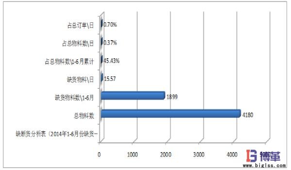 醫藥物流中心多倉聯動管理市內配送
