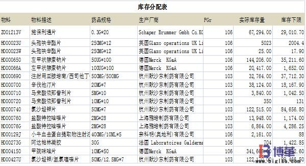 sap系統設定安全下限庫存