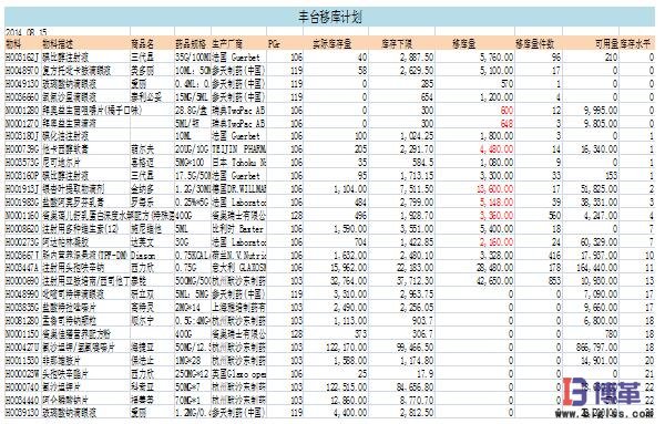 SAP功能增加