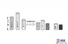 精益管理準(zhǔn)時化生產(chǎn)的基石-均衡生產(chǎn)
