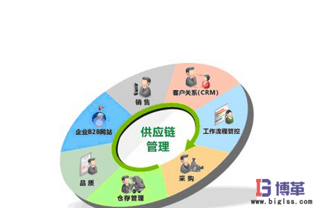物流管理中供應(yīng)鏈計劃咨詢的推進(jìn)步驟 物流管理中供應(yīng)鏈計劃咨詢的推進(jìn)步驟