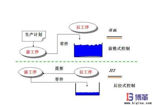 JIT準(zhǔn)時(shí)化生產(chǎn)方式 JIT準(zhǔn)時(shí)化生產(chǎn)方式