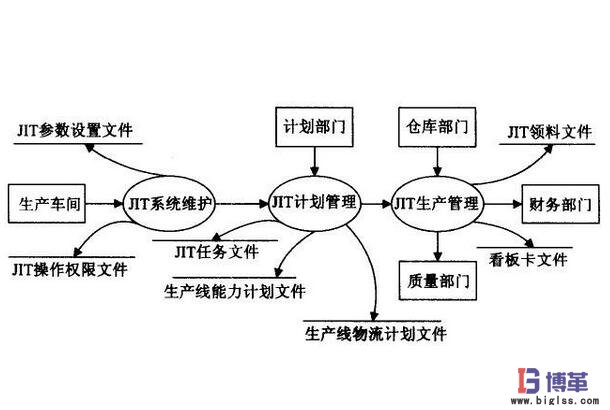 JIT準時化生產(chǎn)方式 JIT準時化生產(chǎn)方式