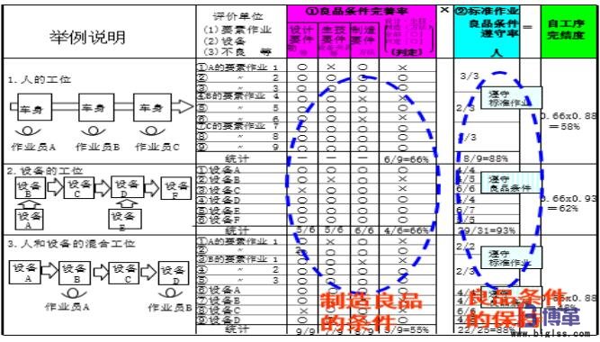 自工序完結(jié)的推進(jìn)步驟 自工序完結(jié)的推進(jìn)步驟