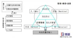 自工序完結的意義有哪些？