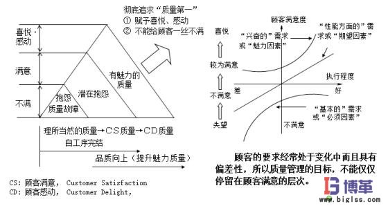 自工序完結(jié)的意義 自工序完結(jié)的意義