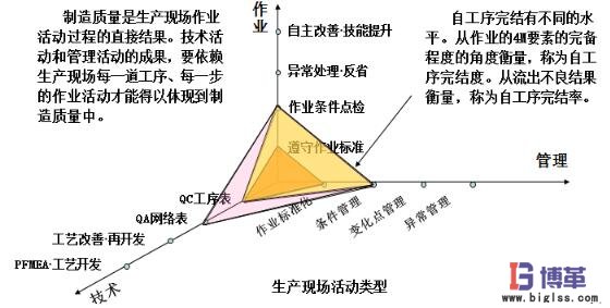 自工序完結(jié)的意義 自工序完結(jié)的意義