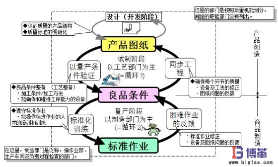 自工序完結(jié)的意義 自工序完結(jié)的意義
