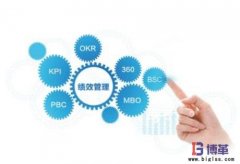 什么是精益績效管理?