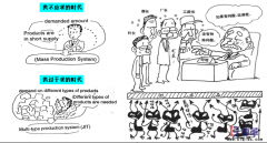 生產(chǎn)車間為什么需要做5S管理？