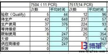 系統過賬數據 系統過賬數據