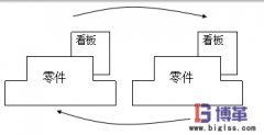 什么是準時化生產方式?