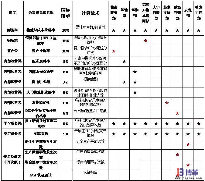 績效指標體系